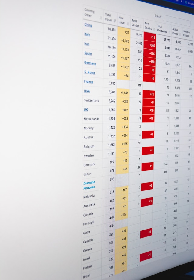 A spreadsheet-like table on a computer screen, representing manual operations.
